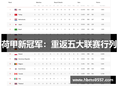 荷甲新冠军：重返五大联赛行列